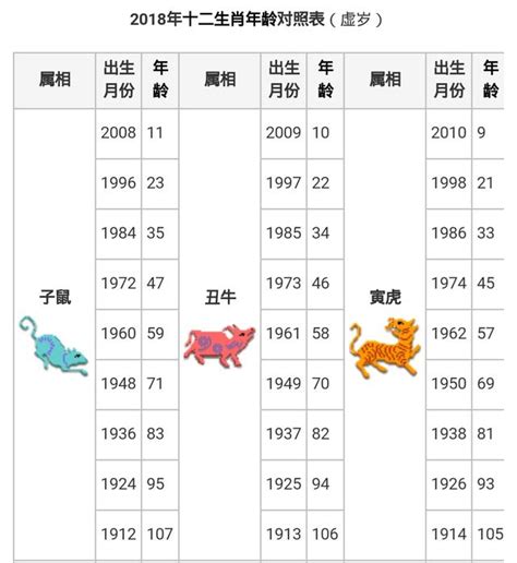 生肖狗年次|生肖對應到哪一年？十二生肖年份對照表輕鬆找（西元年、民國年）